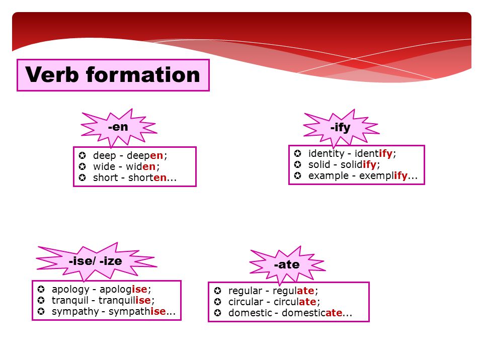 Word formation презентация
