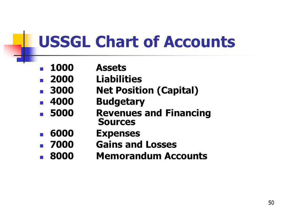 Ussgl Budgetary Chart Of Accounts