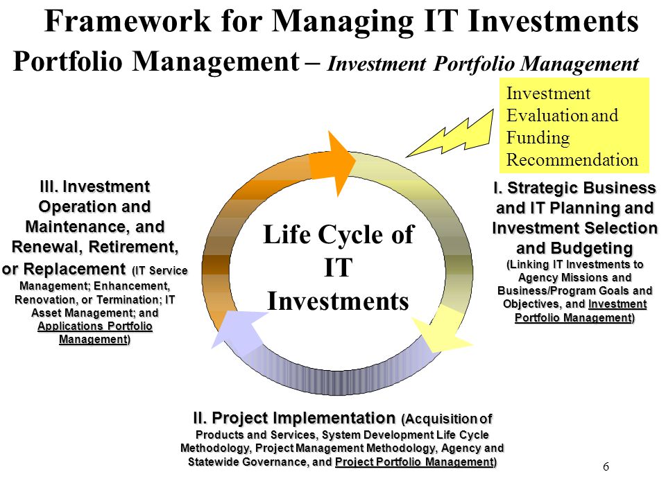 Implementation Of Application Portfolio Management Ppt