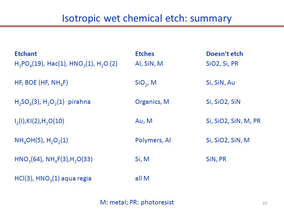 Isotropic wet chemical etch: summary
