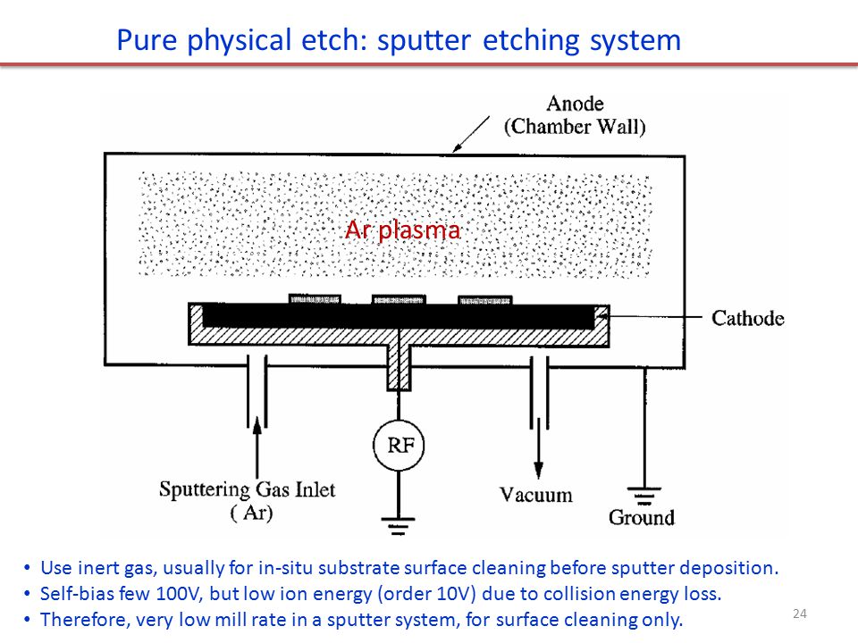 Pure physical etch: sputter etching system