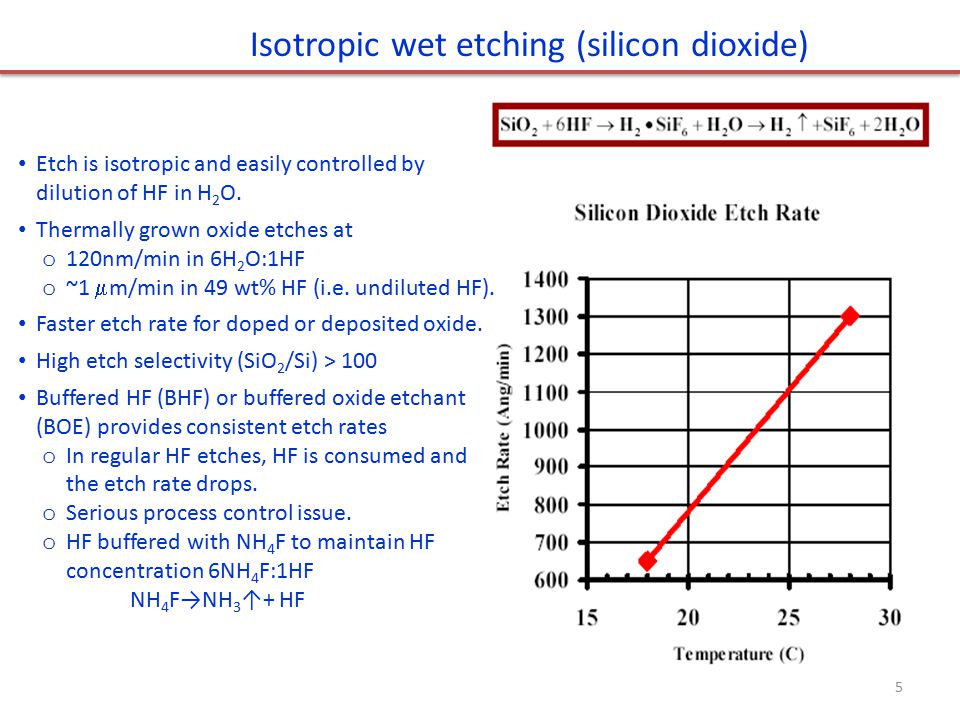 Isotropic wet etching (silicon dioxide)