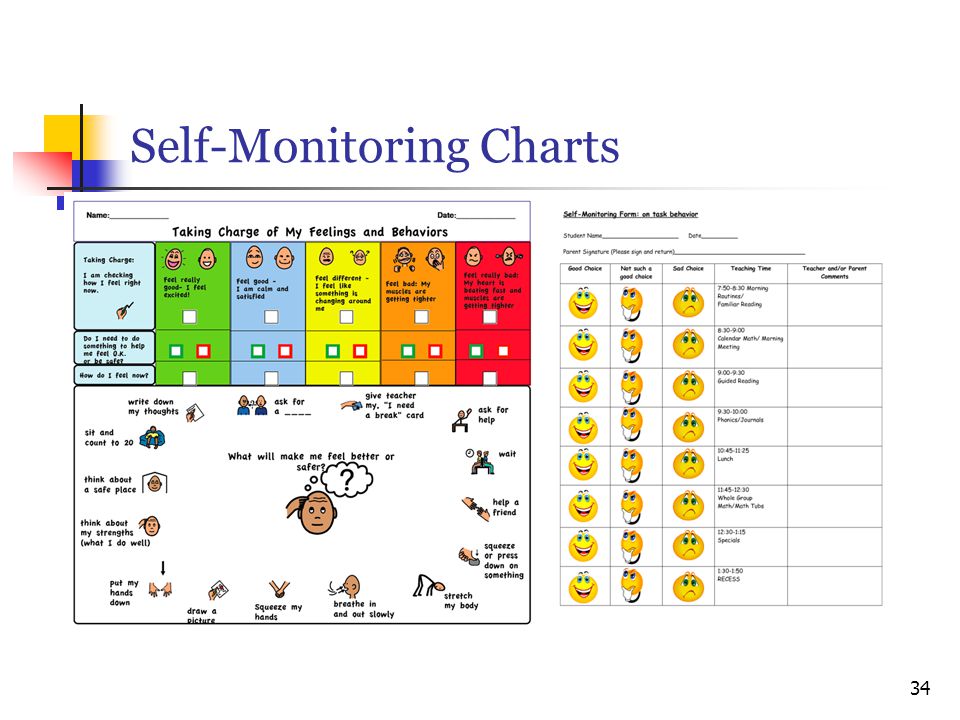 Self Monitoring Charts For Elementary Students