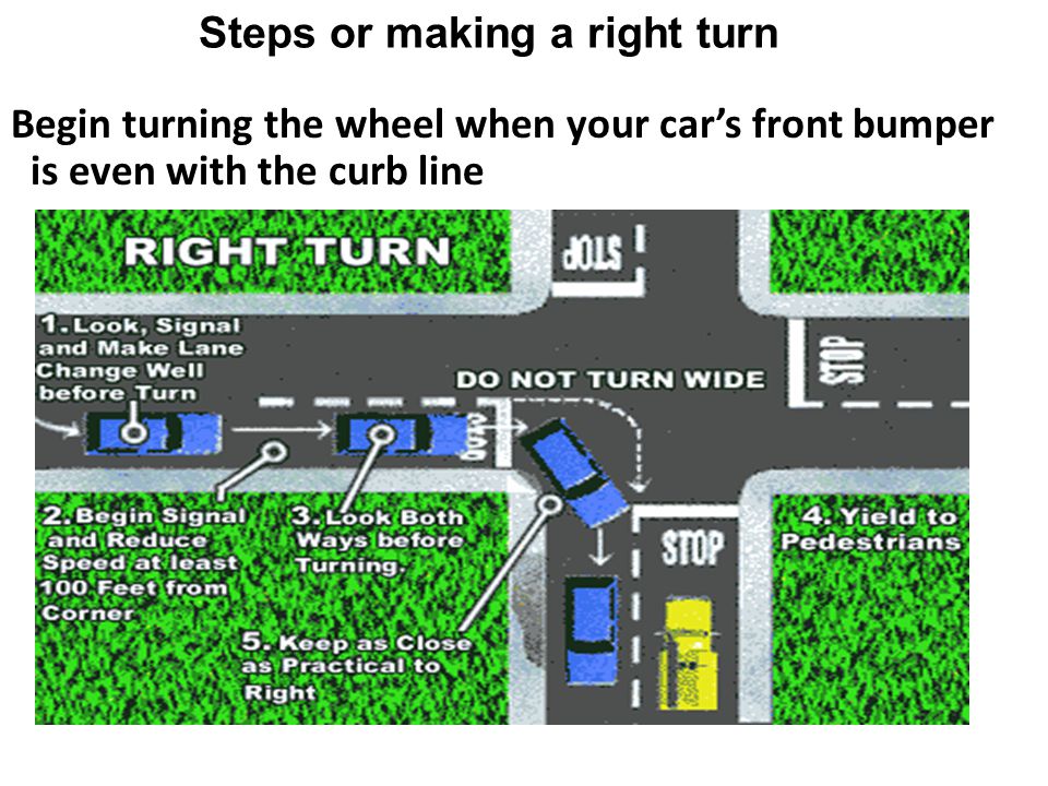 Steps or making a right turn