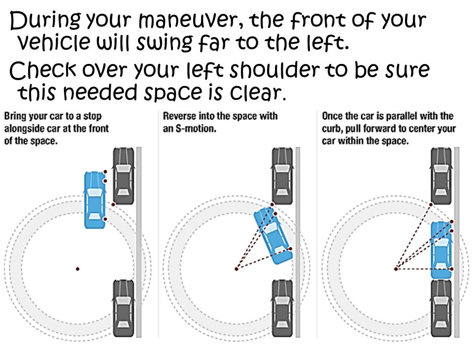 During your maneuver, the front of your vehicle will swing far to the left.