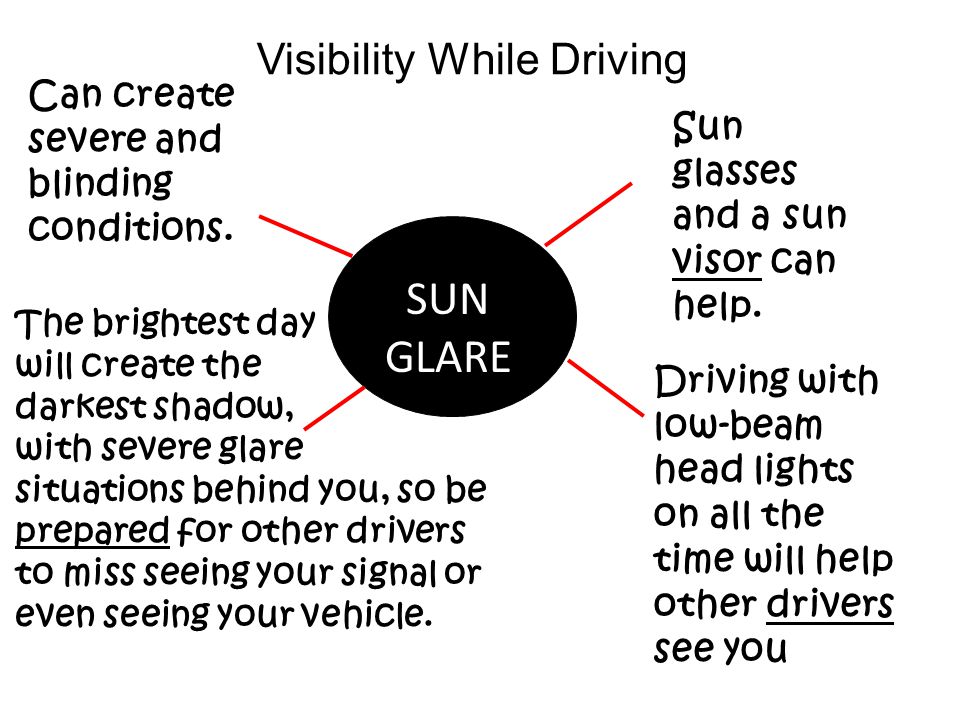 Visibility While Driving