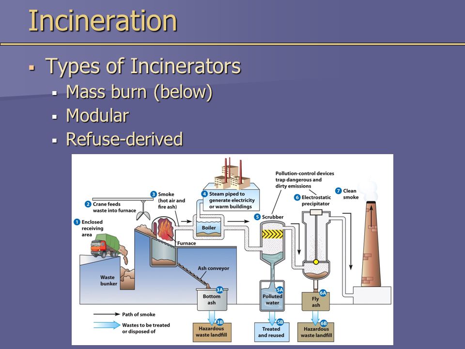 Incineration Types of Incinerators Mass burn (below) Modular