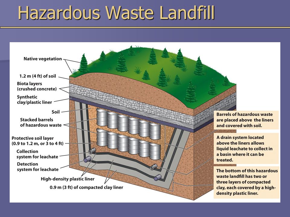 Hazardous Waste Landfill