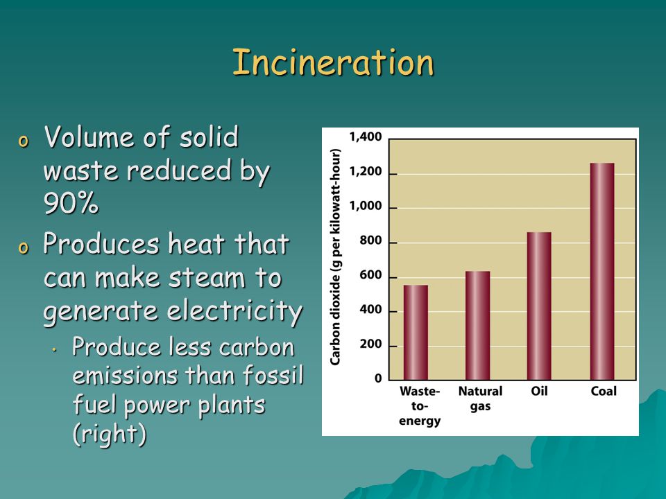 Incineration Volume of solid waste reduced by 90%