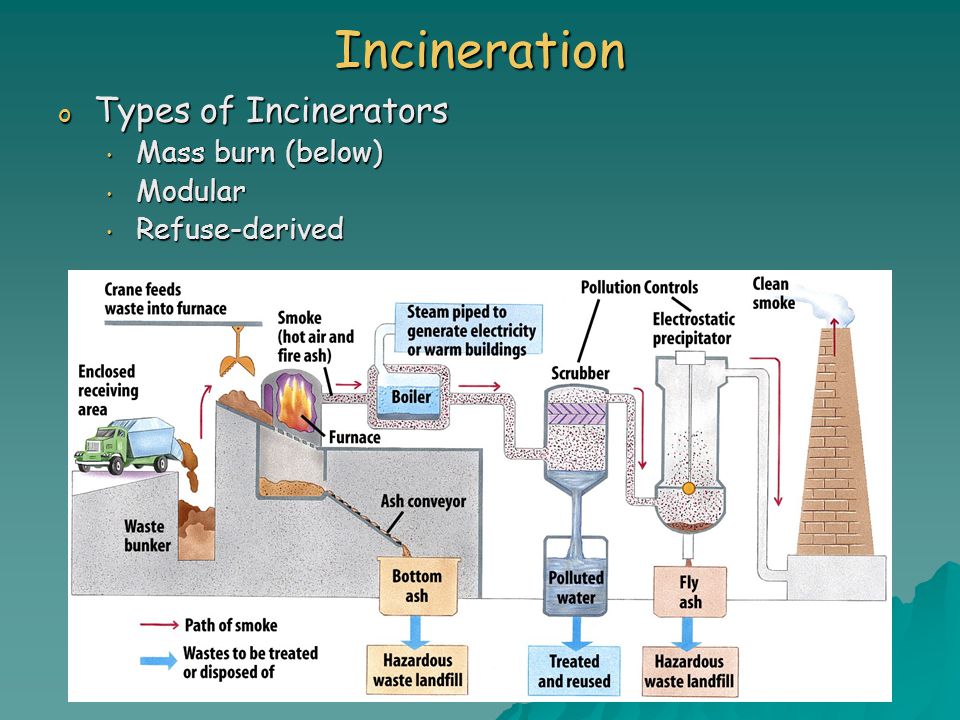 Incineration Types of Incinerators Mass burn (below) Modular