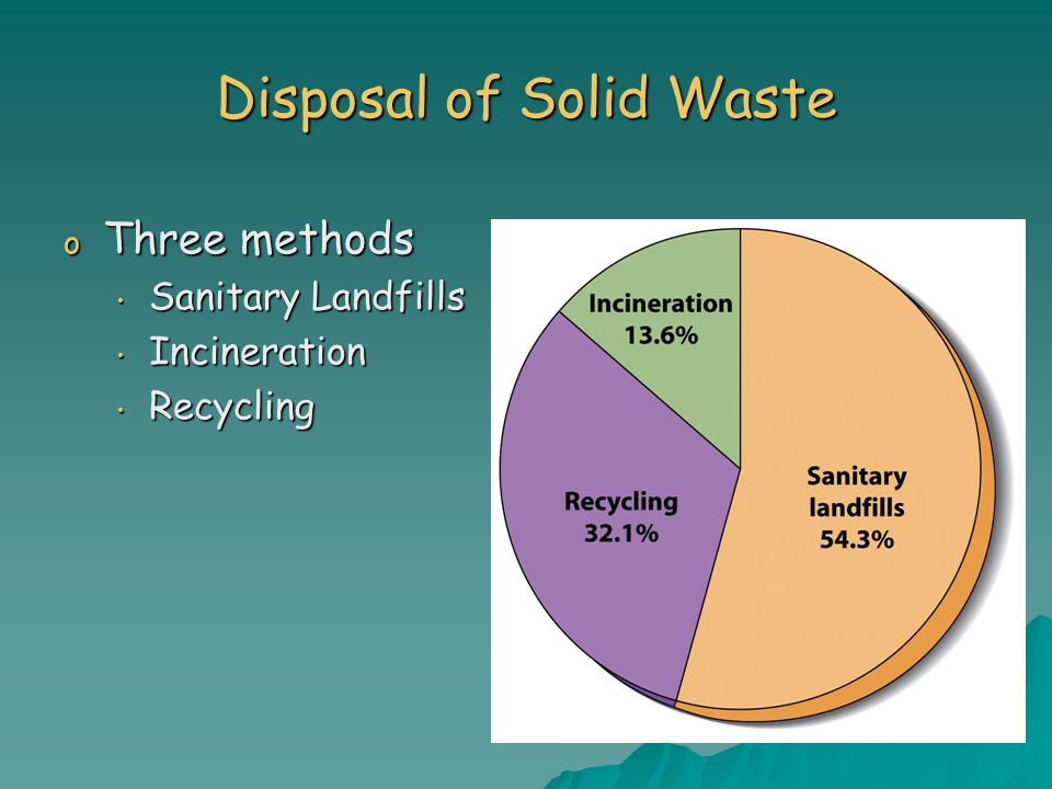 Disposal of Solid Waste
