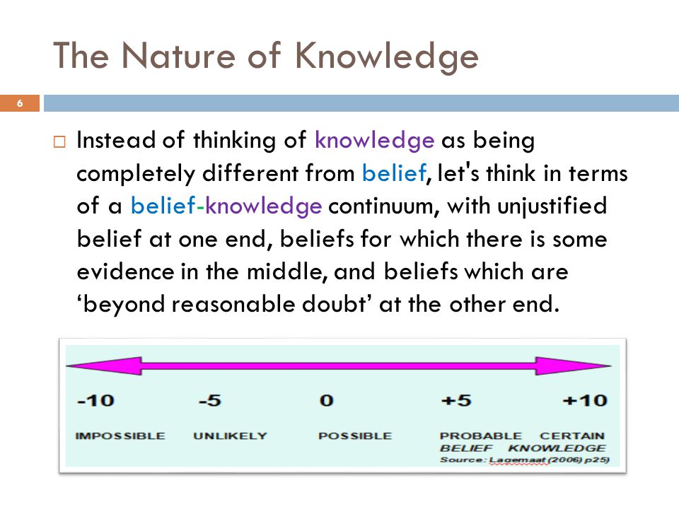 Hammer Vestlig Pacific Theory of knowledge Lesson 2 - ppt video online download
