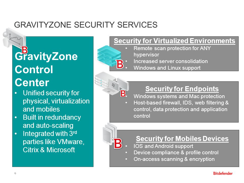 Bitdefender GravityZone SME Security Solution - ppt video online download