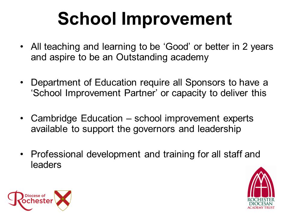 School Improvement All teaching and learning to be ‘Good’ or better in 2 years and aspire to be an Outstanding academy.
