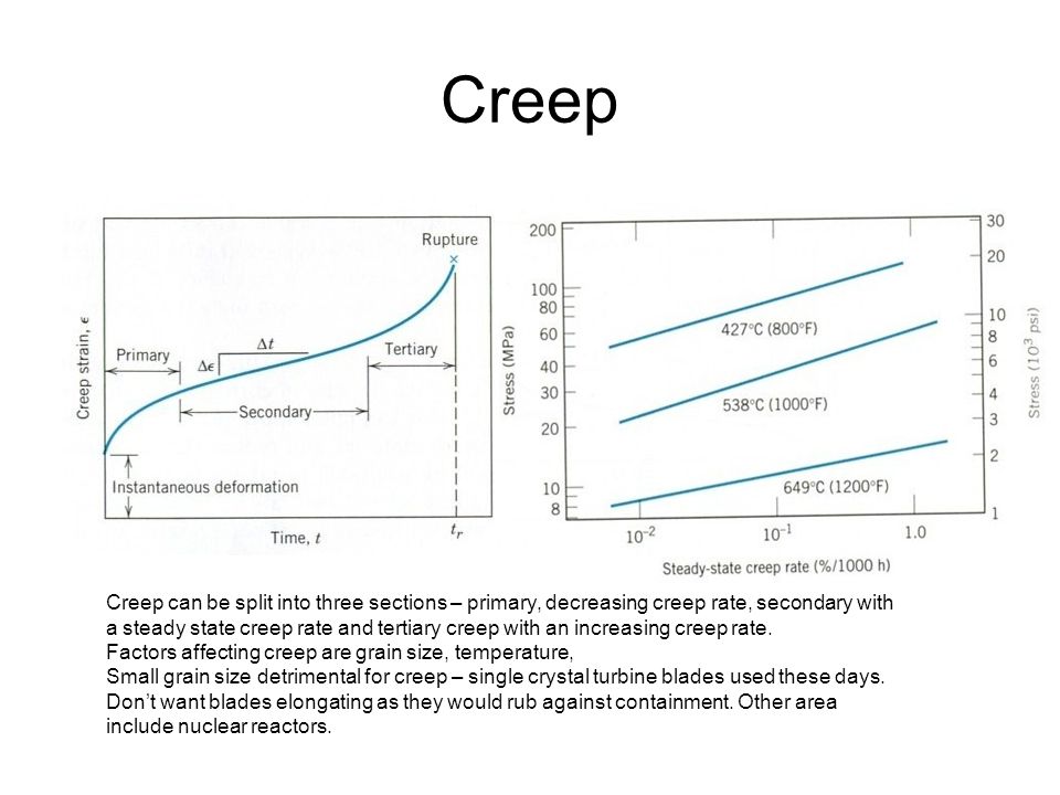 Creep Creep can be split into three sections – primary, decreasing creep rate, secondary with.