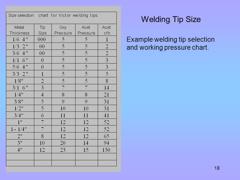 Oxy Acetylene Cutting Tip Size Chart