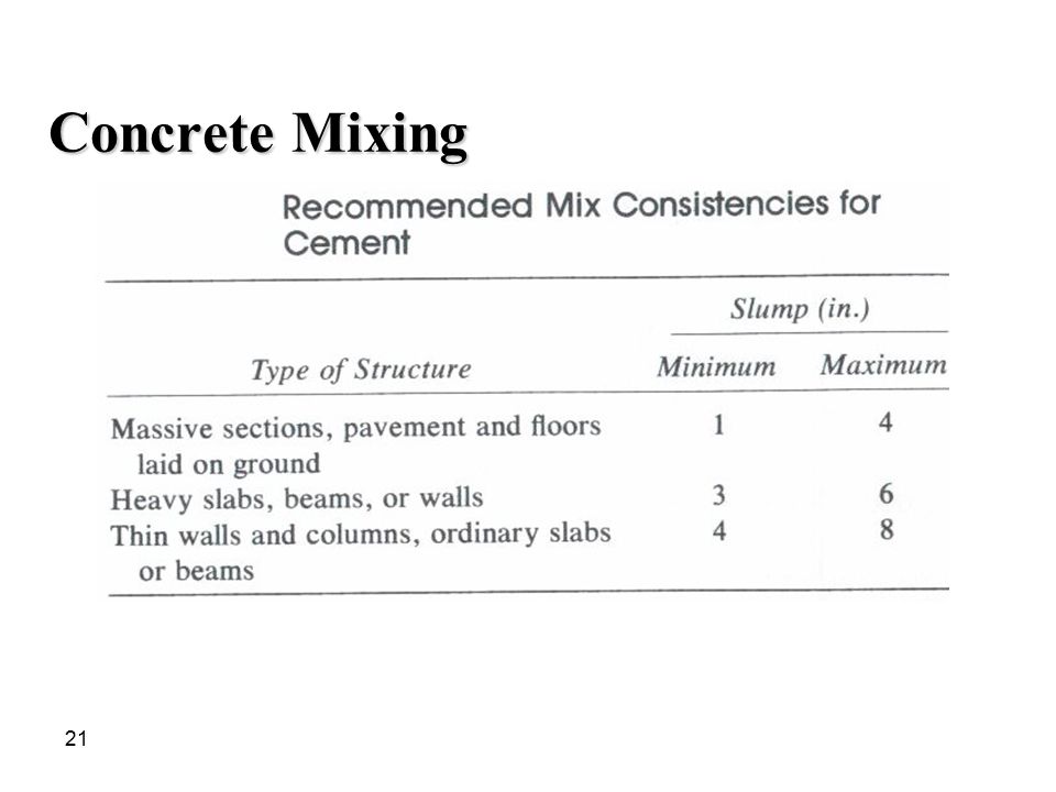 Concrete Mixing