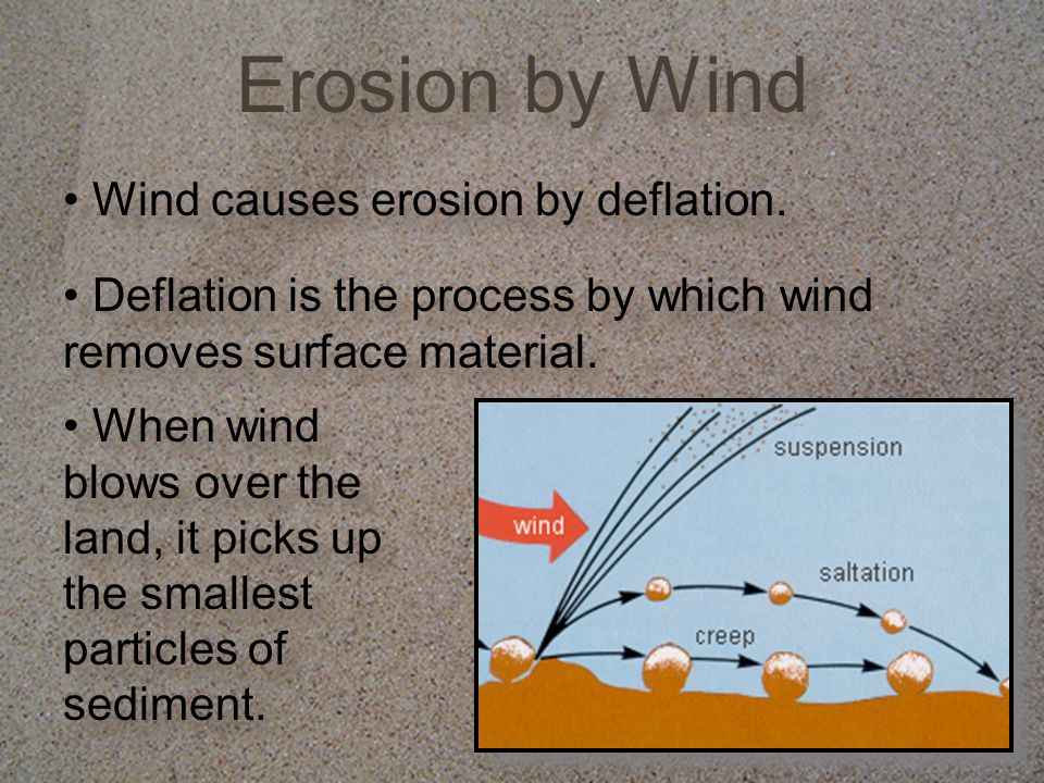 Wind causes erosion by deflation.