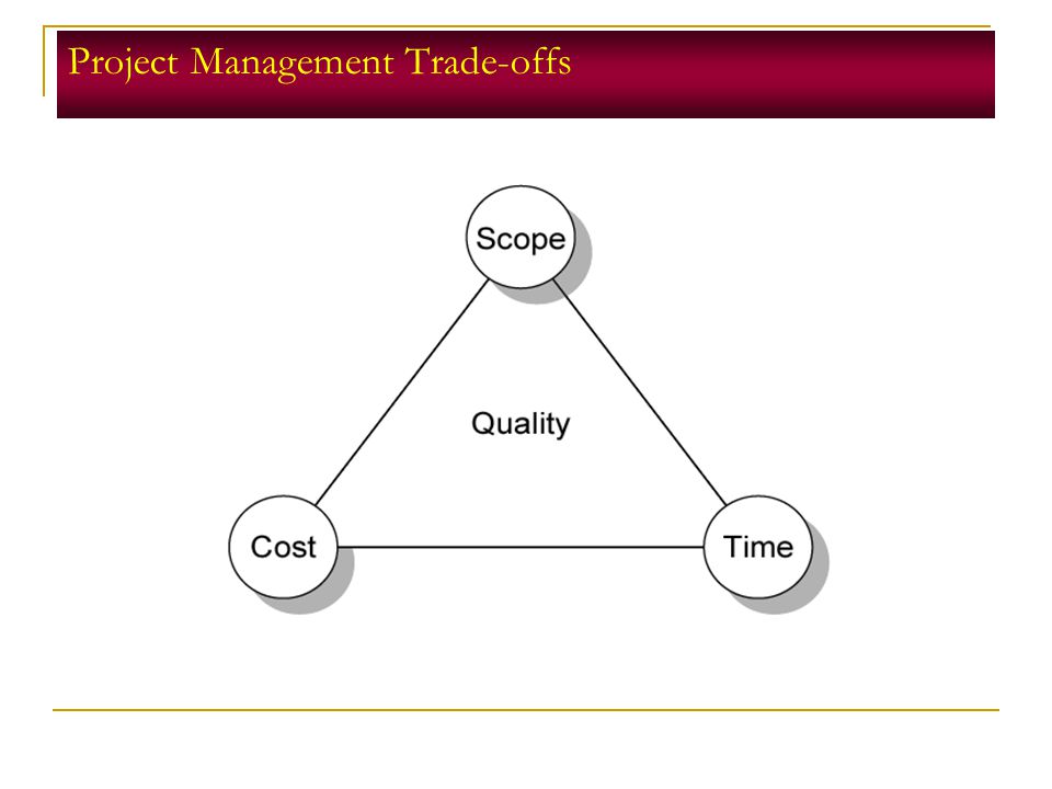 Project Management Trade-offs