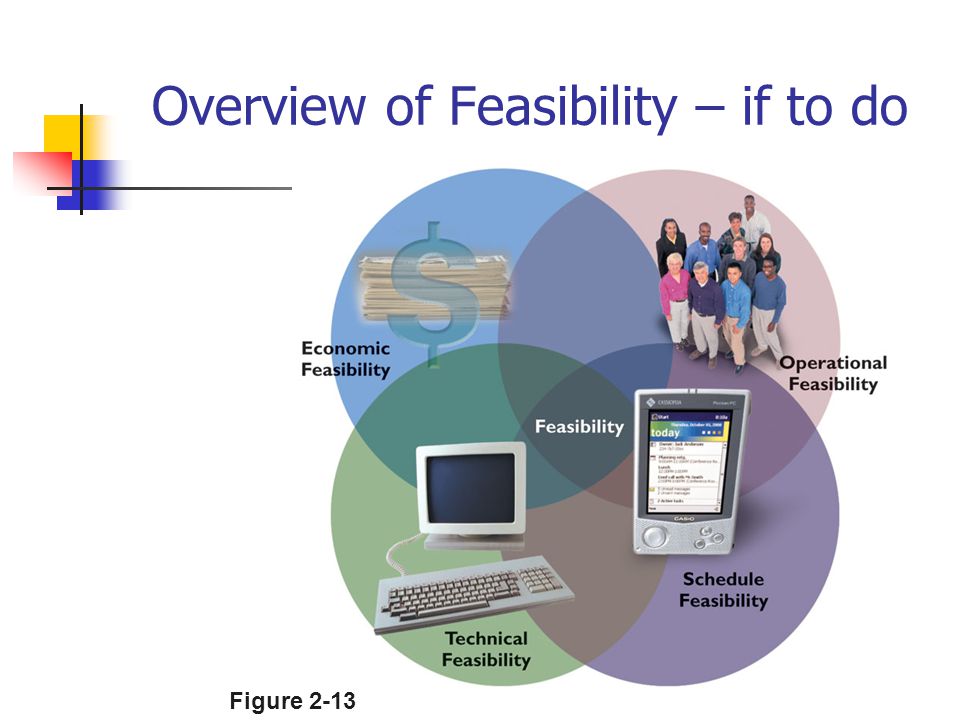 Overview of Feasibility – if to do