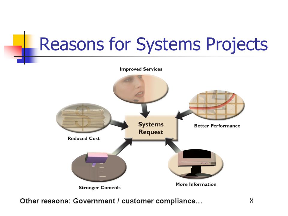 Reasons for Systems Projects
