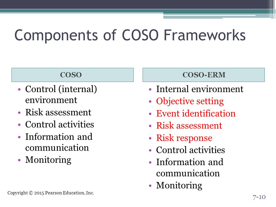 Components of COSO Frameworks