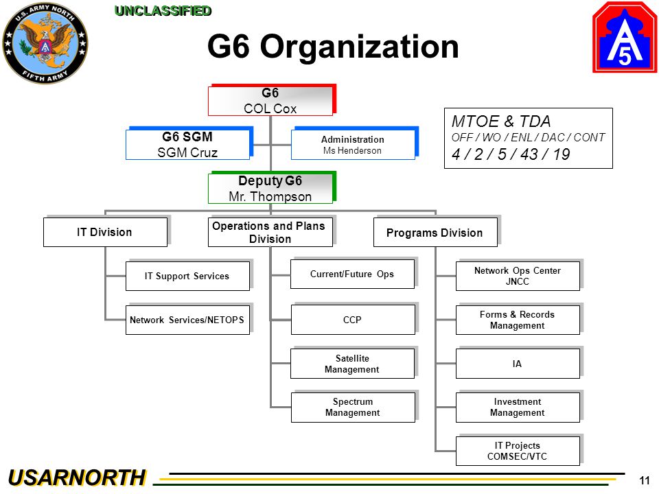 Army Cio G6 Org Chart