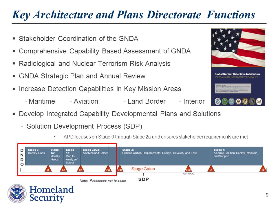 Key Architecture and Plans Directorate Functions
