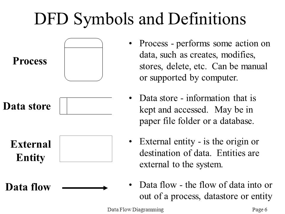 In a data flow diagram (dfd), the gane and sarson symbol for a data store is a _____.