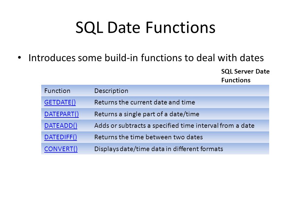 SQL Date Functions Introduces some build-in functions to deal with dates. SQL Server Date Functions.