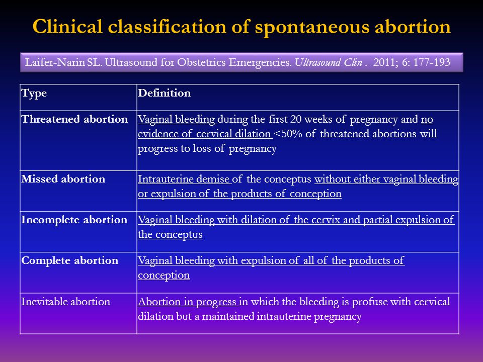 Clinical classification of spontaneous abortion. 
