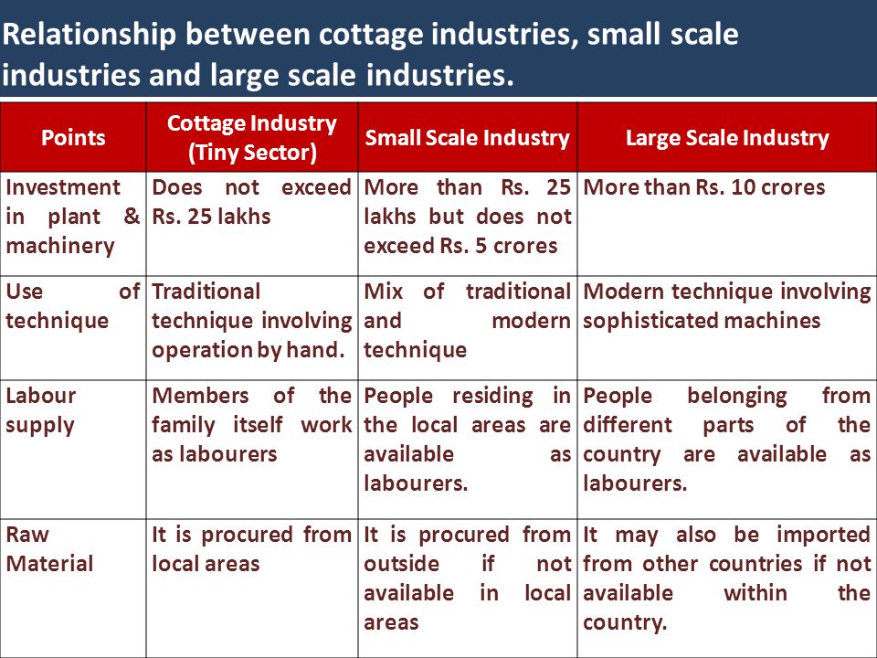 Chapter 2 Small Business Ppt Download