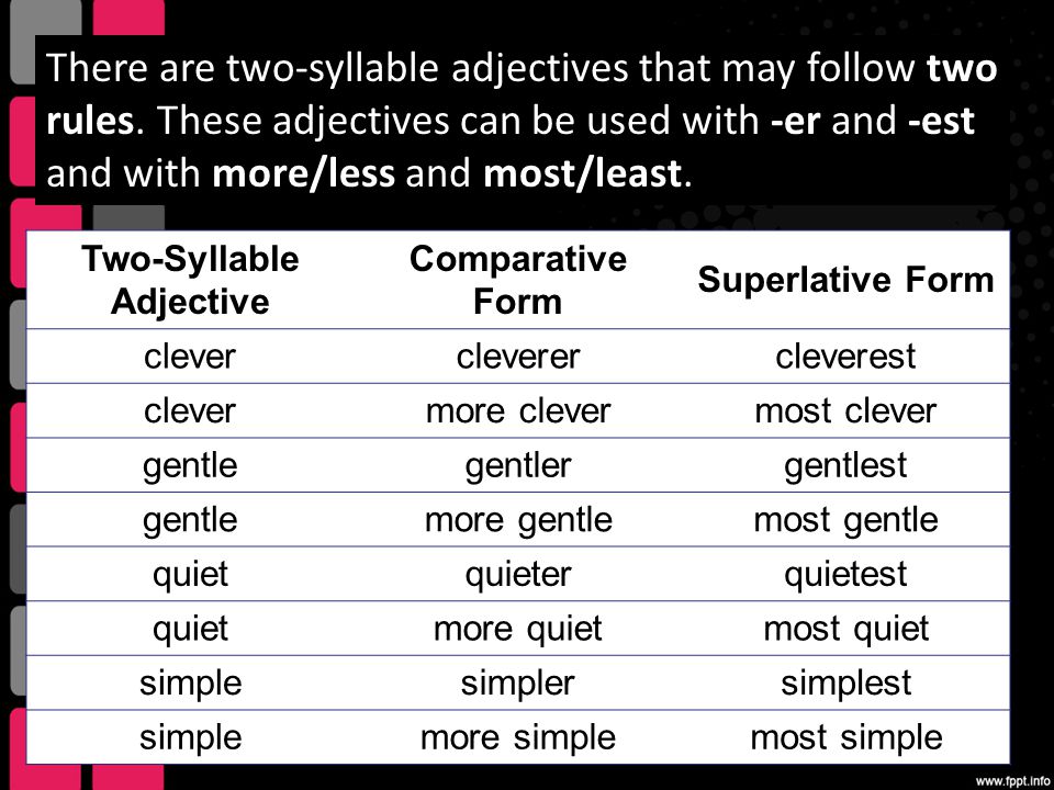 Clever comparative and superlative. Quiet Comparative and Superlative. Clever Superlative form. Quietly Comparative and Superlative. Comparative form quiet.