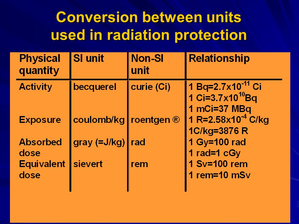 DOSES AND SOURCES OF RADIATION EXPOSURE - ppt download