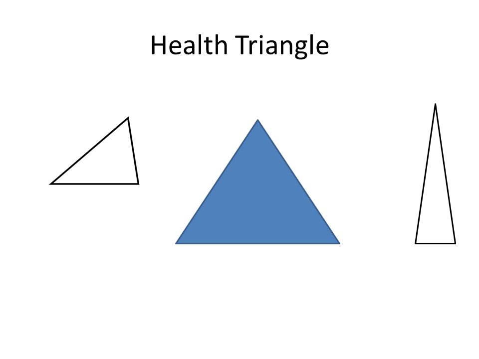 Health Triangle 3 elements of health are interconnected