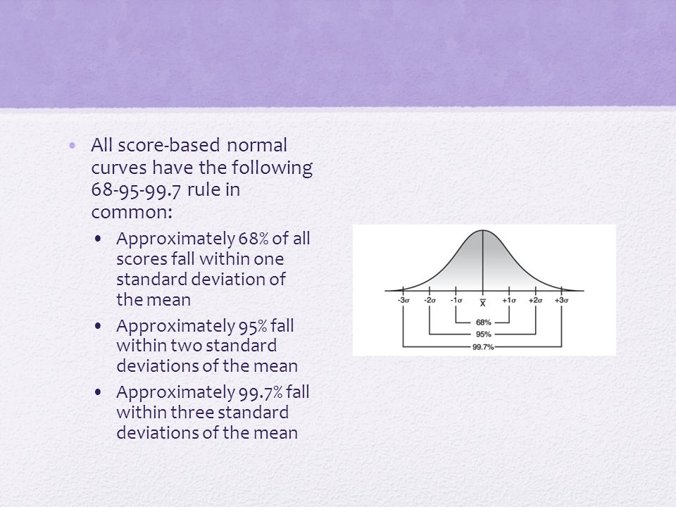 All score-based normal curves have the following