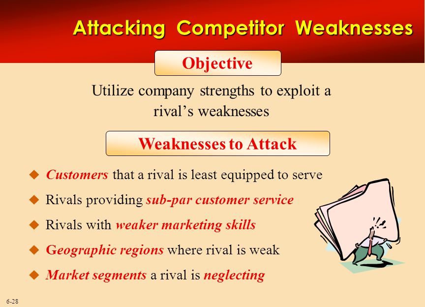 Attacking Competitor Weaknesses
