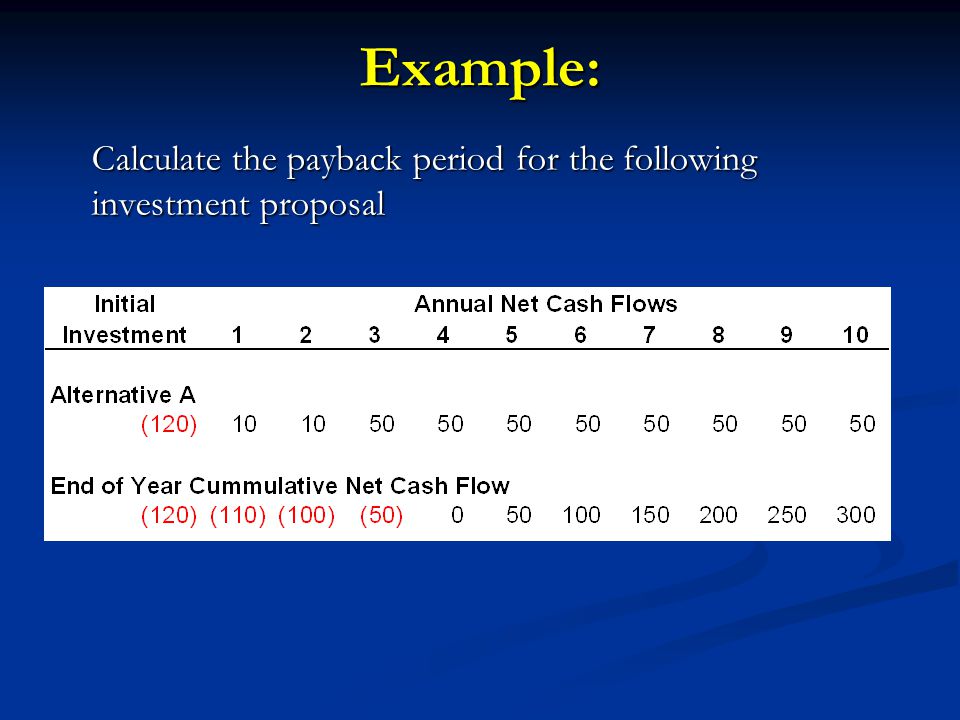 Example: Calculate the payback period for the following investment proposal