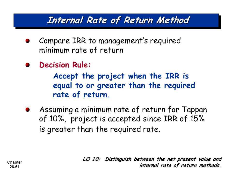 Comparison method. Internal rate of Return method — irr. Internal rate of Return (irr) of Project. Required rate of Return.