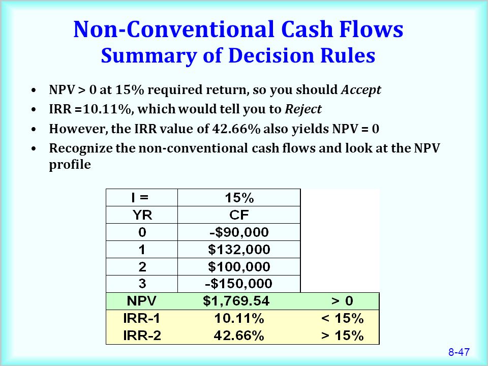 Chapter 8 Lecture Net Present Value And Other Investment Criteria Ppt Video Online Download