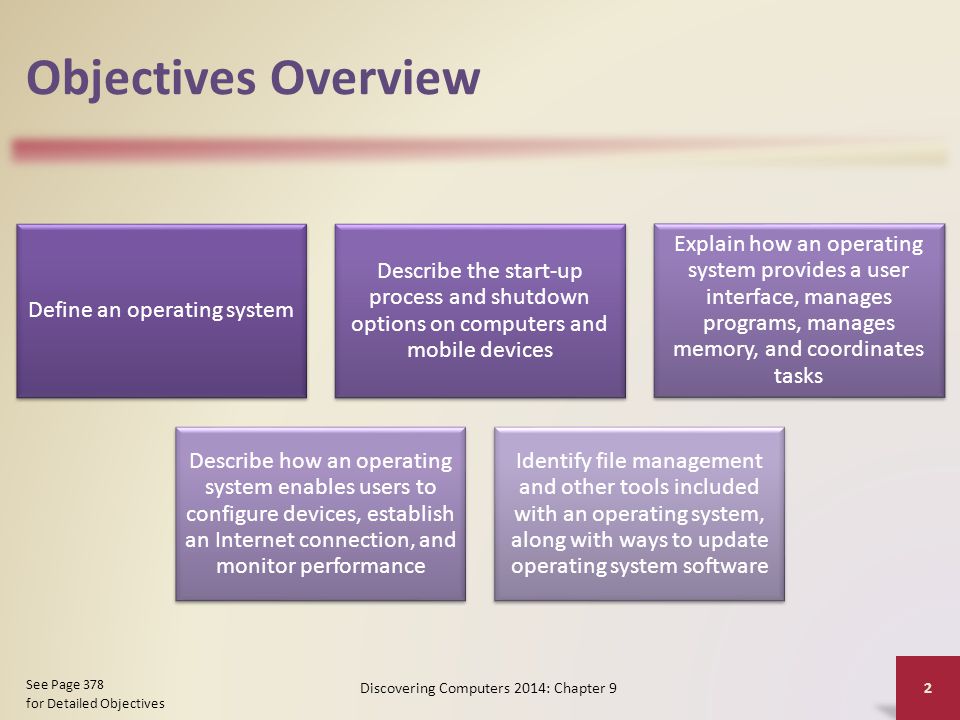 Objectives Overview Define an operating system