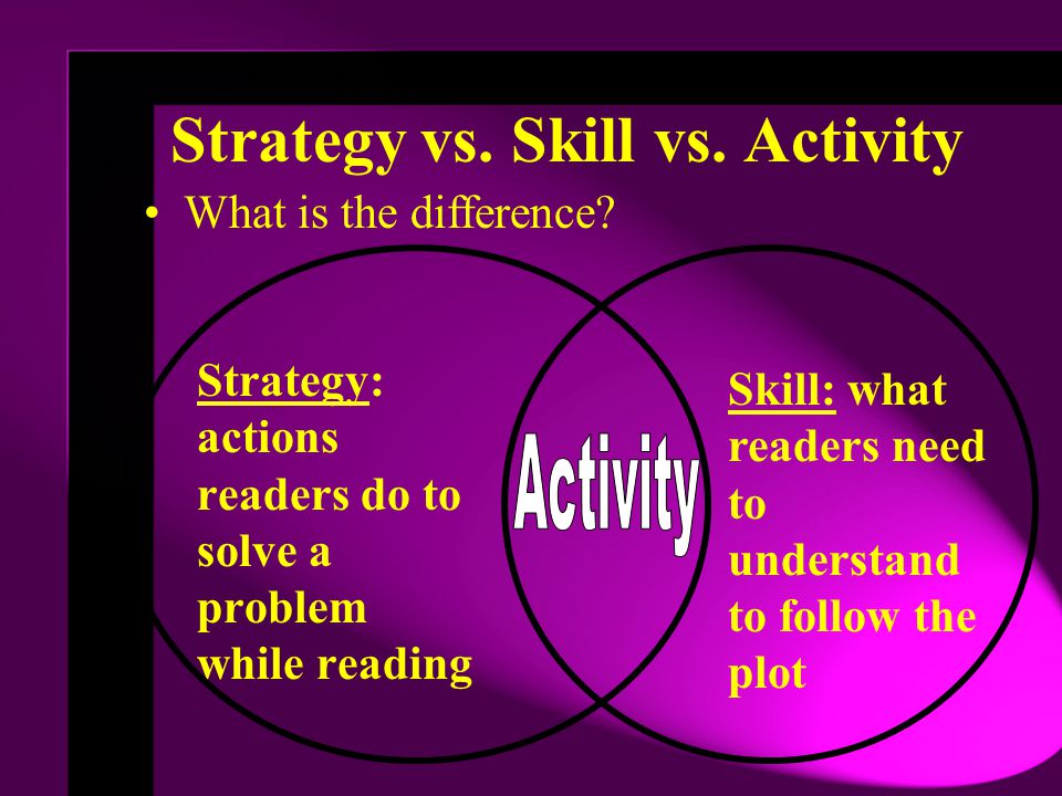 Strategy vs. Skill vs. Activity