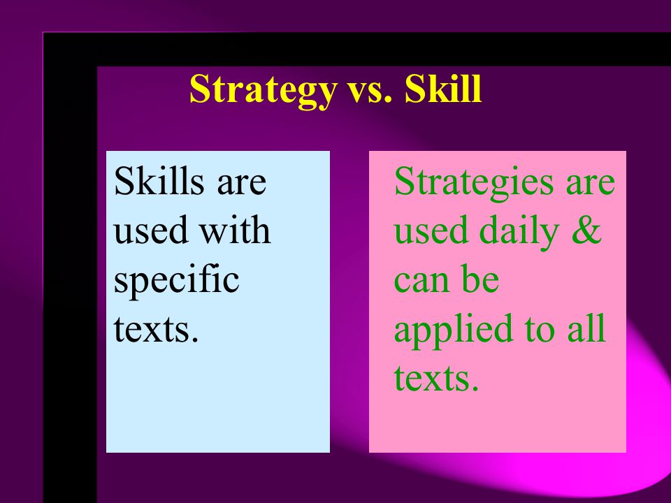 Strategy vs. Skill Skills are used with specific texts.