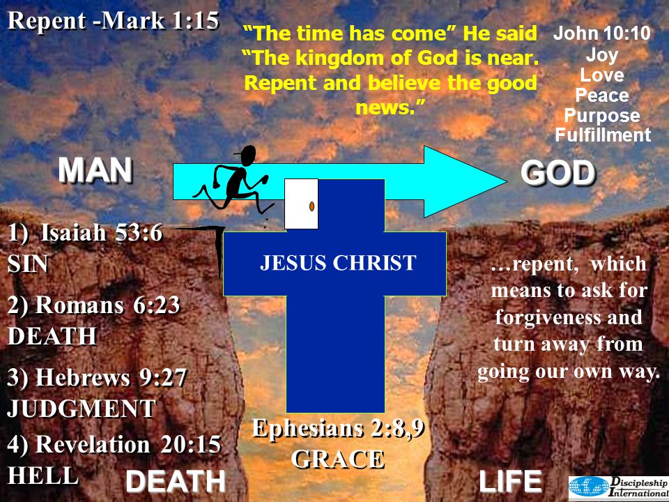 MAN GOD DEATH LIFE Repent -Mark 1:15 Isaiah 53:6 SIN