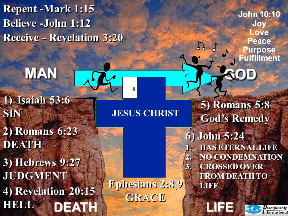 MAN GOD DEATH LIFE Repent -Mark 1:15 Believe -John 1:12