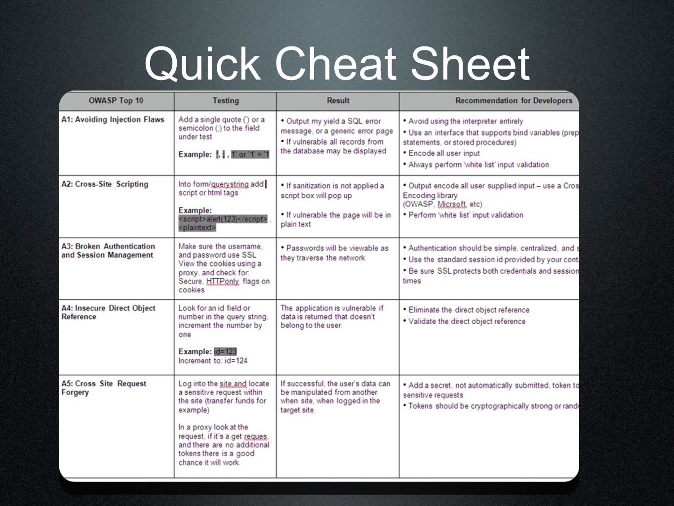 Application sheet