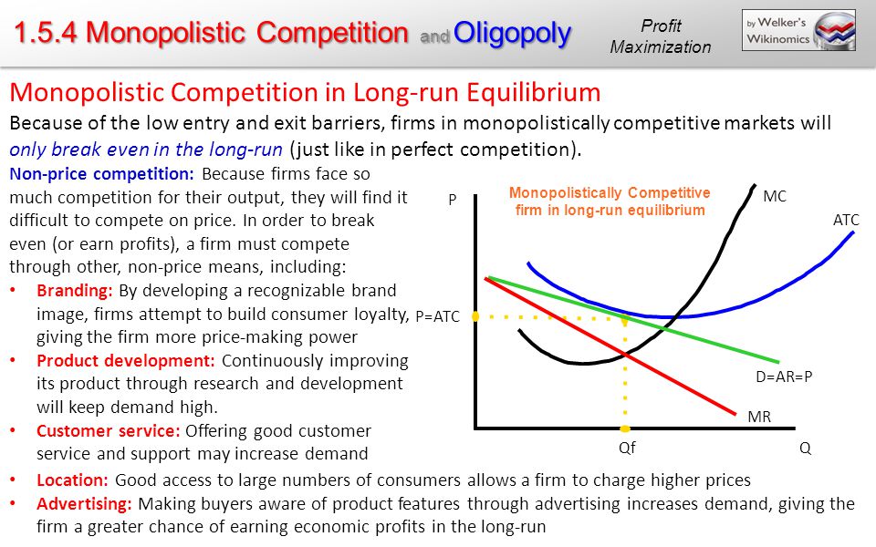 Monopoly Market Link