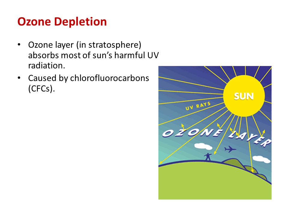 Ozone Depletion Ozone layer (in stratosphere) absorbs most of sun’s harmful UV radiation. Caused by chlorofluorocarbons (CFCs).