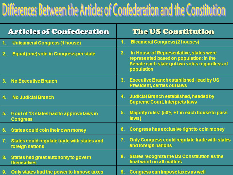 Differences Between The Articles Of Confederation And The Constitution Chart
