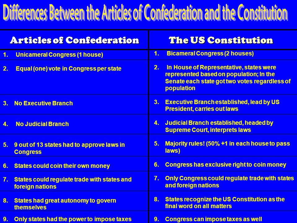 Articles Of Confederation Pros And Cons Chart